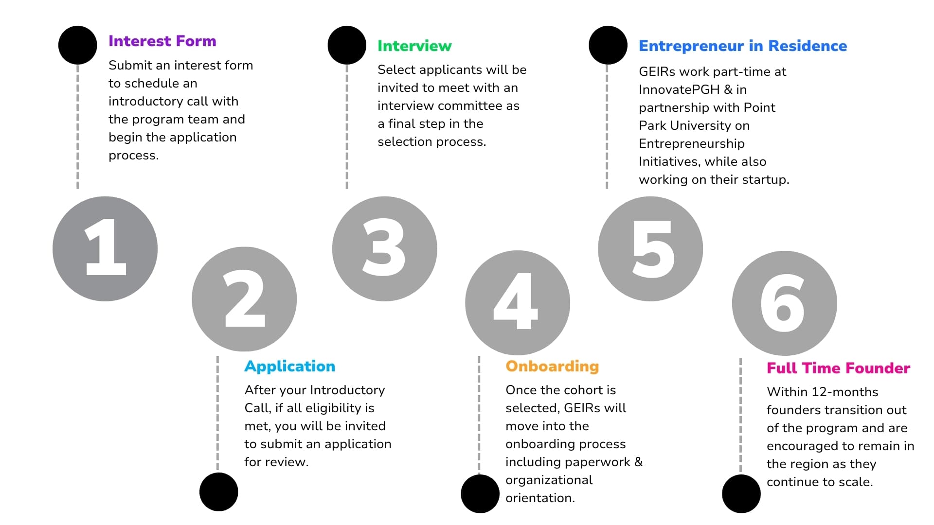 GEIR Program Timeline